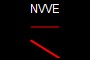 NVVE